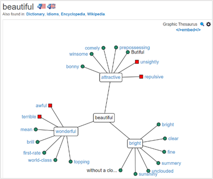 8, Beautiful Synonyms, Synonyms of Beautiful, Synonyms Words