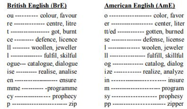 American English